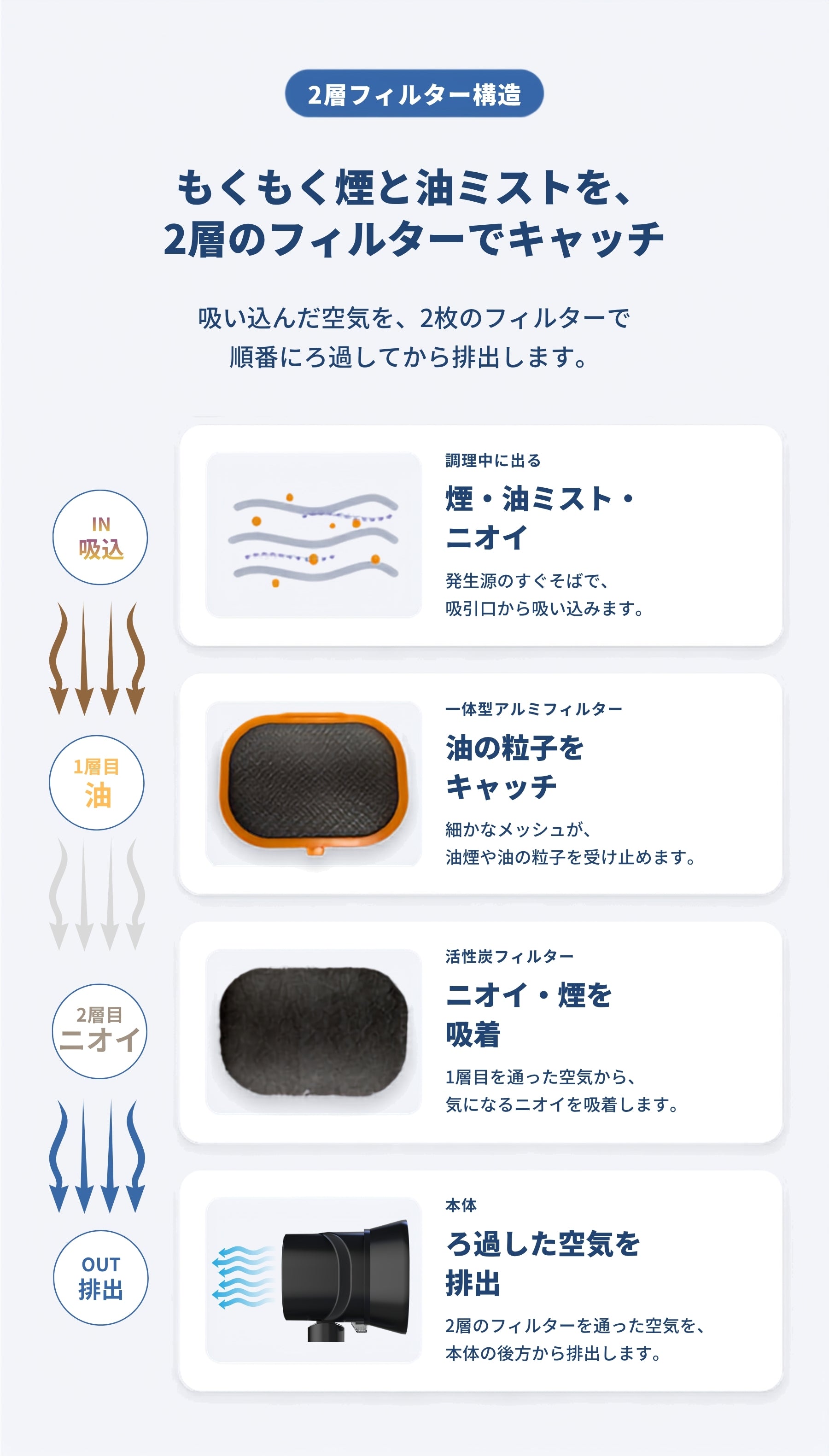 SMOIL お悩み解決ポイント02
