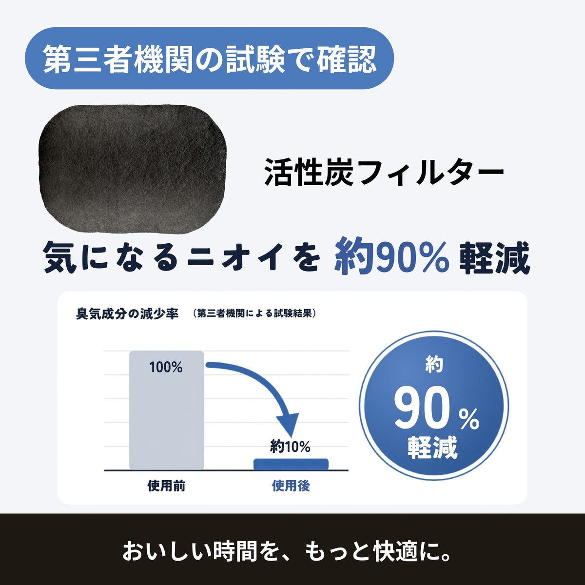 SMOIL（スモイル）卓上レンジフード 小型レンジフード 据置型 コンパクト