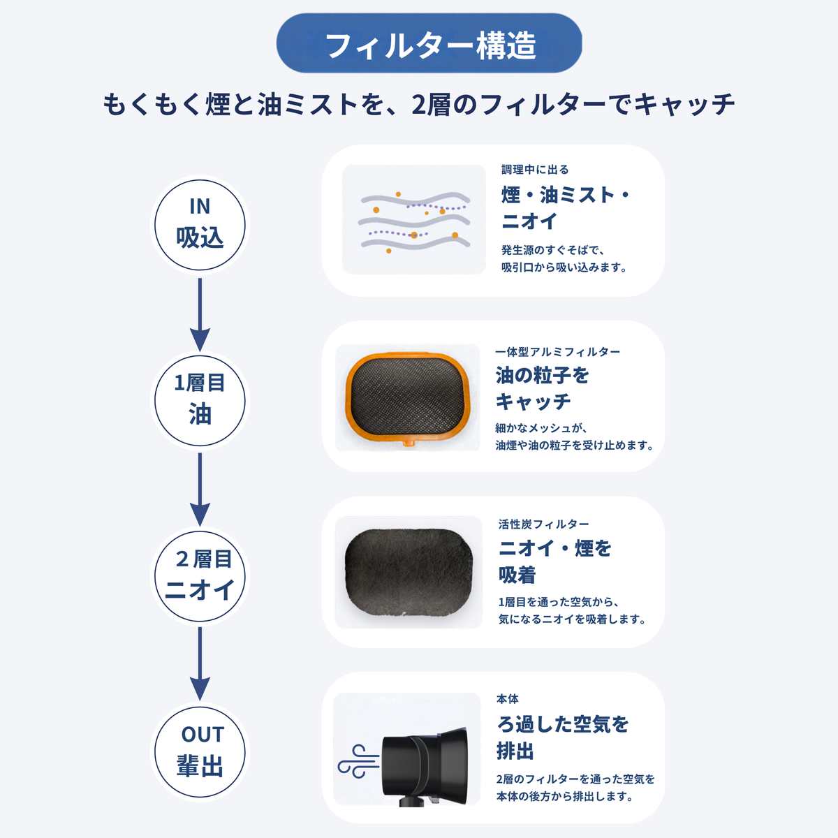 SMOIL（スモイル）卓上レンジフード 小型レンジフード 据置型 コンパクト