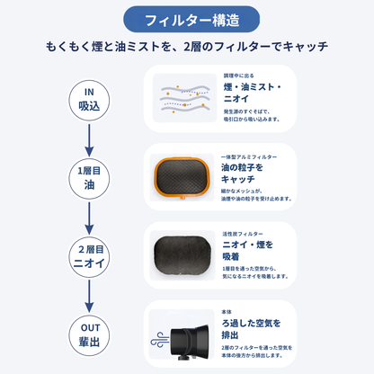 SMOIL（スモイル）卓上レンジフード 小型レンジフード 据置型 コンパクト