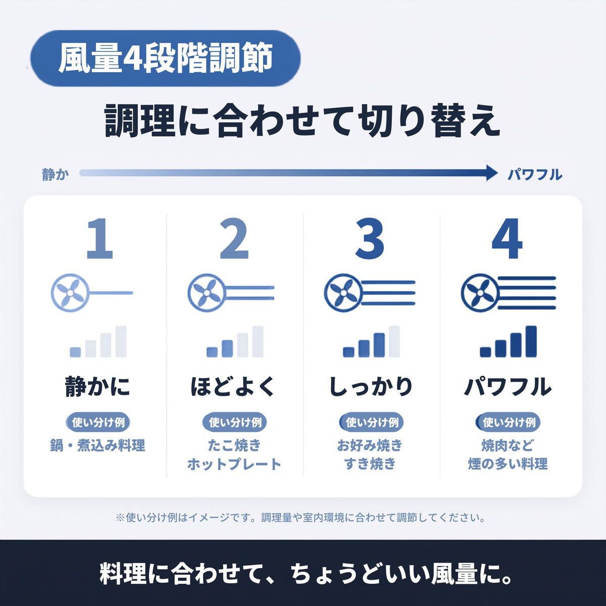 SMOIL（スモイル）卓上レンジフード 小型レンジフード 据置型 コンパクト